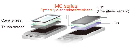 Замена стекла на iPhone по технологии Optical Clear Adhesive