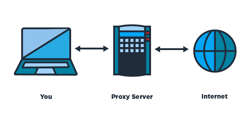 Как работает прокси-сервер